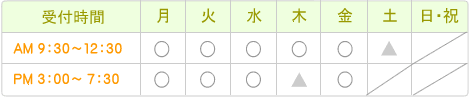 大阪市淀川区 歯科医院 ブローネマルクインプラント/診療時間